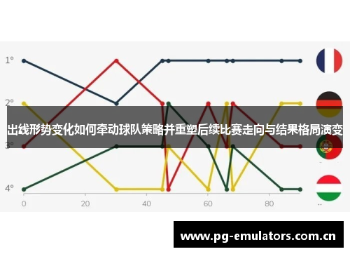 出线形势变化如何牵动球队策略并重塑后续比赛走向与结果格局演变 出线形势变化如何牵动球队策略并重塑后续比赛走向与结果格局演变
